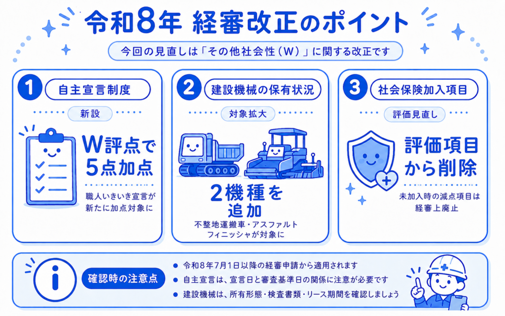 令和8年経審改正のポイント